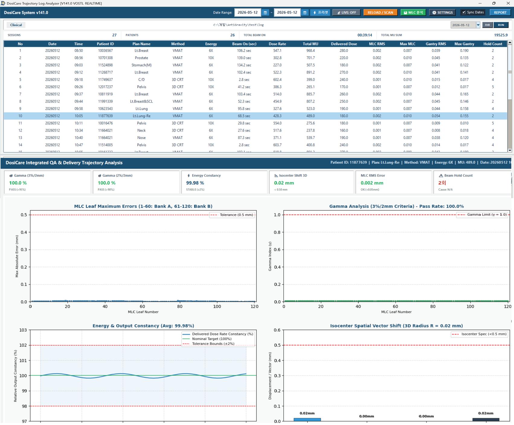 DosiCare Trajectory Analysis View Screen